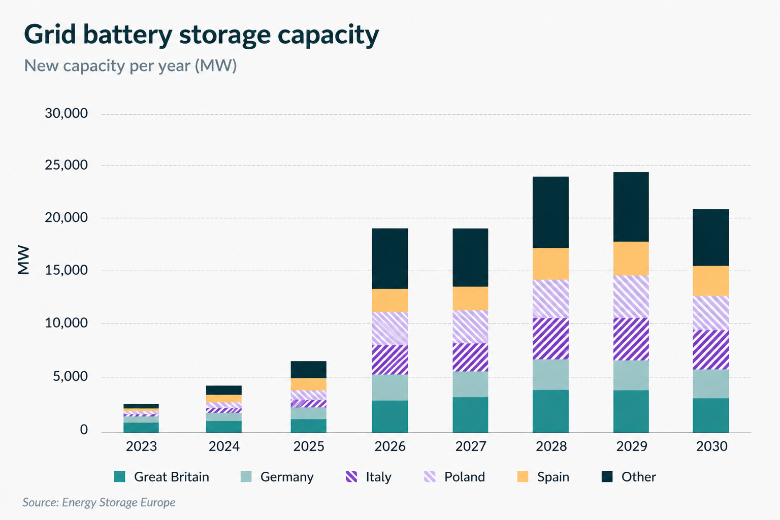 battery-growth_1.png